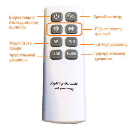 tilexeiristhrio-gia-hliako-provolea-rgb-gosolar.gr tilexeiristhrio-gia-hliako-provolea-rgb-gosolar.gr